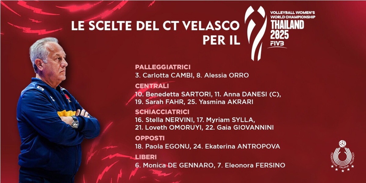 Velasco ha scelto le 14 per il Mondiale