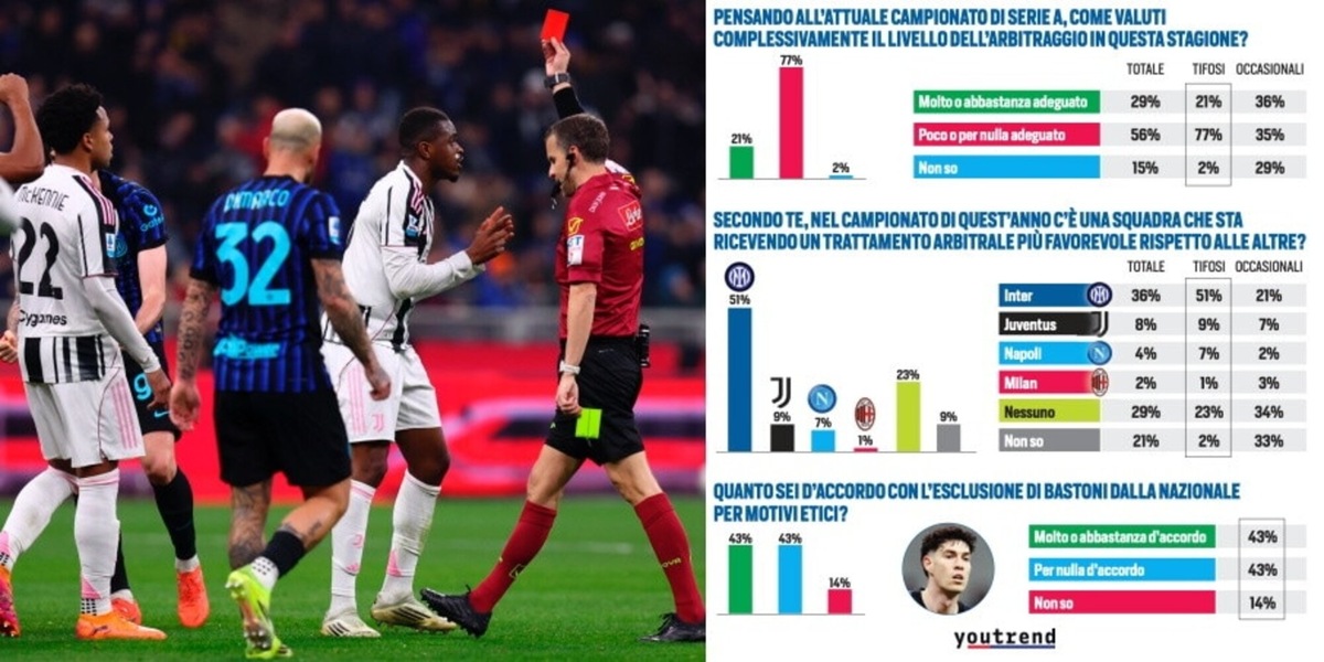 I tifosi bocciano gli arbitri. "E l'Inter viene aiutata"