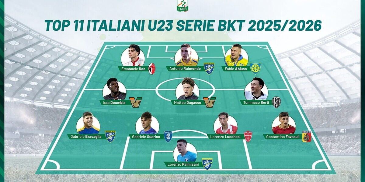 Chi l'ha detto che i talenti italiani non ci sono più? Guardate la Top 11 della B