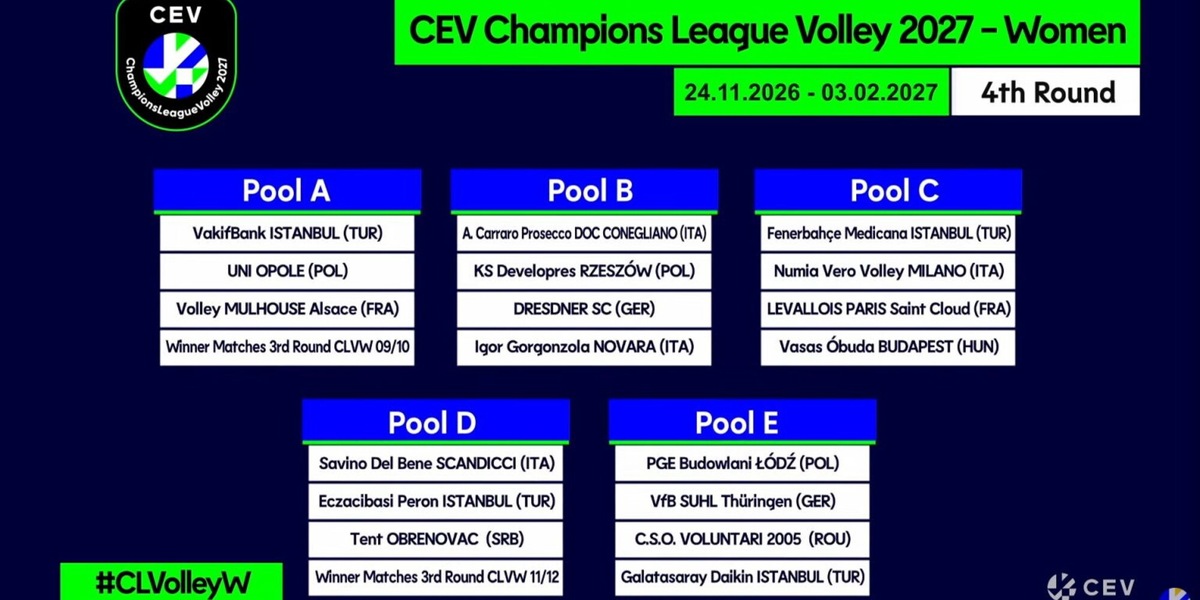 Definite la Pool della Champions League Femminile