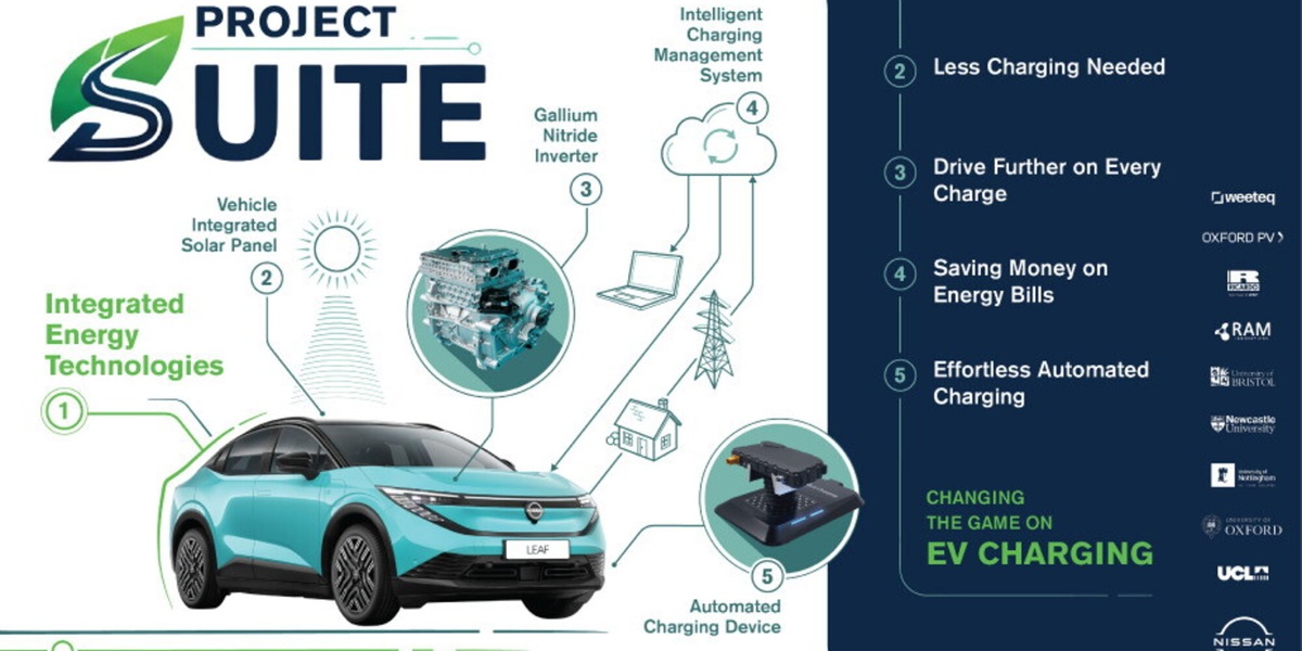 Nissan e il Progetto SUITE: la rivoluzione della ricarica elettrica tra solare integrato e intelligenza artificiale