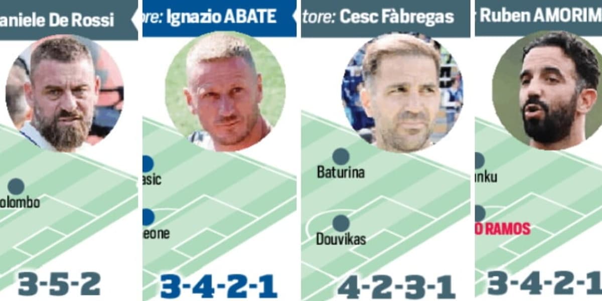 Probabili Formazioni Serie A: ecco come giocherebbero oggi. Acquisti, cessioni e trattative