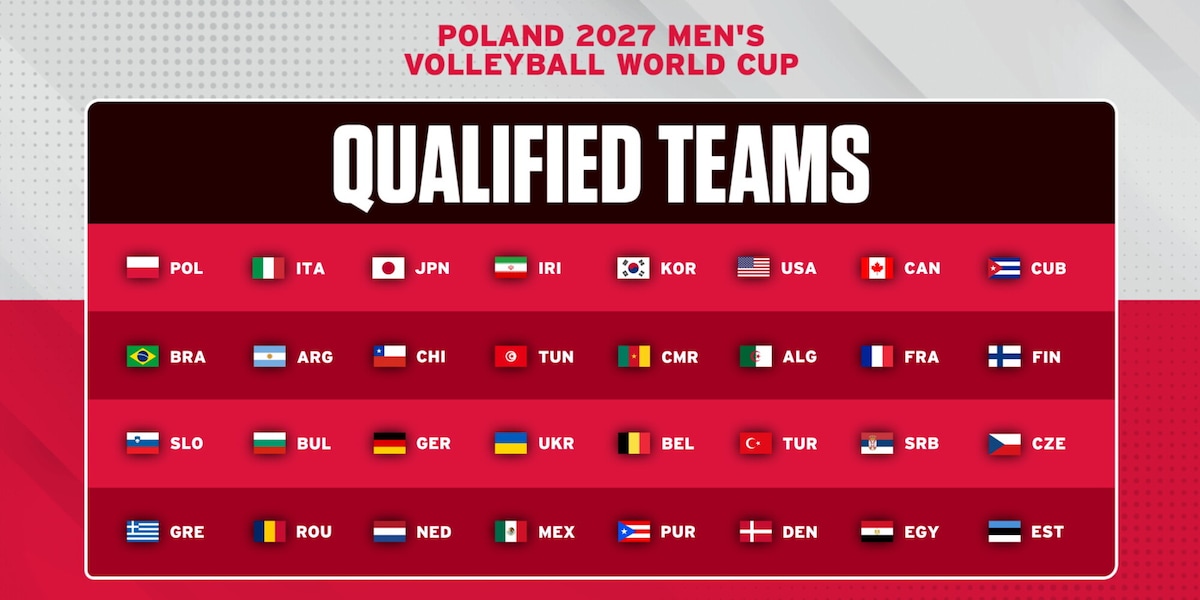 Definito il quadro delle partecipanti al Mondiale Maschile 2027
