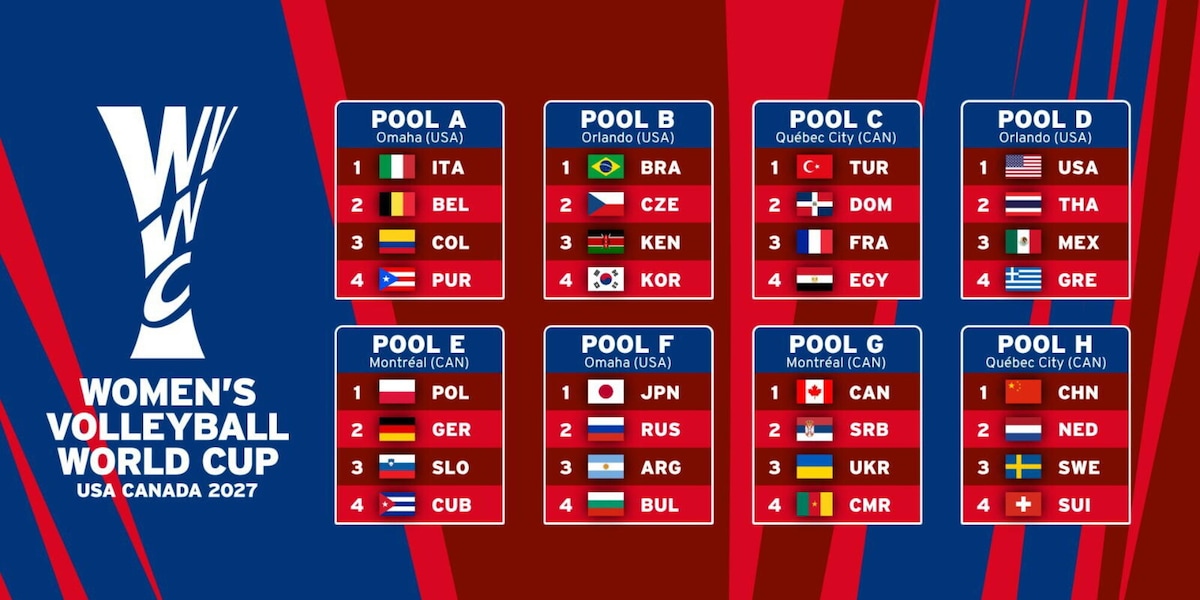 Mondiali Femminili: l'Italia nella Pool di Omaha con Belgio, Colombia e Porto Rico