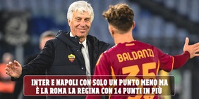 Juve in calo, Roma e Como show, Milan brilla
