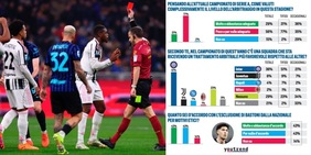 I tifosi bocciano gli arbitri. "E l'Inter viene aiutata"