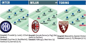 Juve e non solo: le nuove formazioni delle venti squadre di Serie A