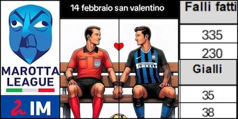 Rabiot e l'Inter impunita: furia Milan, rabbia tifosi per Fabbri e per i numeri clamorosi sui falli