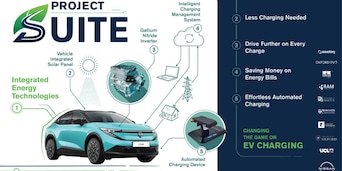 Nissan e il Progetto SUITE: la rivoluzione della ricarica elettrica tra solare integrato e intelligenza artificiale