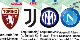 Da Juve e Toro a Inter e Napoli: acquisti, cessioni e nuove probabili formazioni