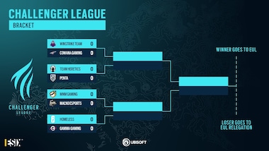 Termina la Regular Season dell'EUCL adesso spazio ai Playoff