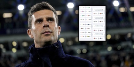 Trappolone playoff Champions: Juve, puoi ancora evitarlo se... Le combinazioni