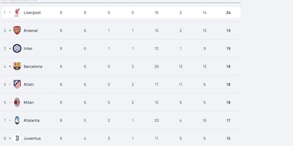 Juve, Inter, Milan e Atalanta agli ottavi di Champions: l’incredibile combinazione