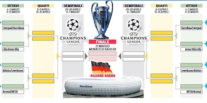 Juve, LIVE sorteggio Champions in diretta: date e tabellone Inter, Milan, Atalanta