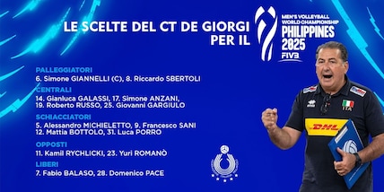 Mondiali Maschili: Scelti i 14 da De Giorgi, resta fuori Sanguinetti