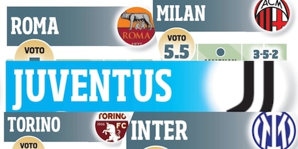 Pagellone calciomercato Serie A: brilla la Roma, Napoli e Genoa ok. Juve, Inter, Milan e Torino...