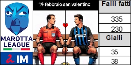 Rabiot e l'Inter impunita: furia Milan, rabbia tifosi per Fabbri e per i numeri clamorosi sui falli