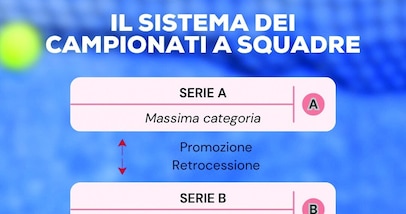 La strada per vincere lo scudetto