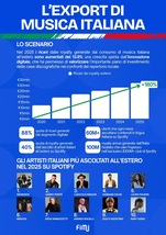 Eurovision 2026, continua crescita del repertorio italiano sui mercati internazionali