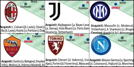 Probabili formazioni Serie A: tra nuovi arrivi e conferme, tutte le novità