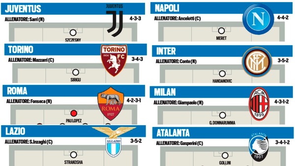 La nuova Serie A: le formazioni aggiornate delle 20 squadre