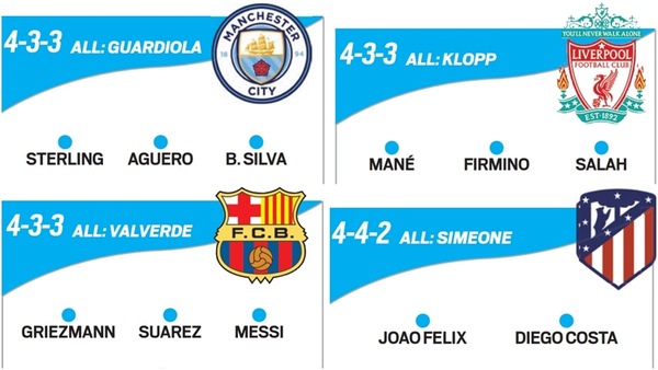 Champions, ecco le avversarie delle italiane: il quadro completo