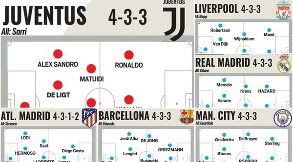 Champions, obiettivo Juve: tutto sulle rivali