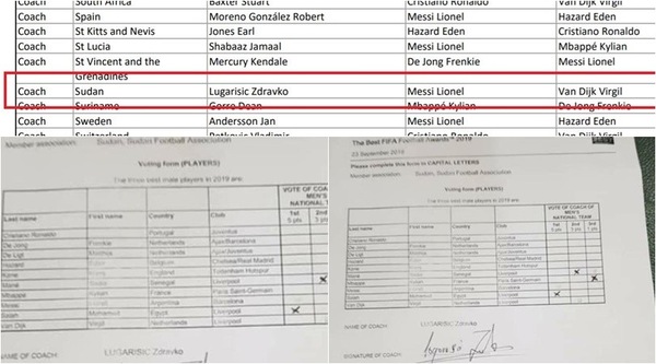 "Non abbiamo votato Messi al Best Fifa!"