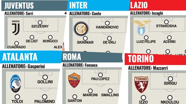 Serie A, le pagelle del calciomercato: quanti sforzi per Champions e salvezza