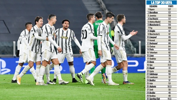 Ranking Uefa, la Juve resta terza. Gran rimonta dell’Atalanta