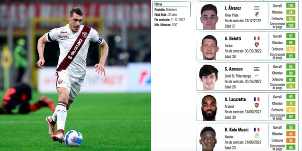 Barcellona, l'intelligenza artificiale cerca l'attaccante di Xavi...e trova Belotti!