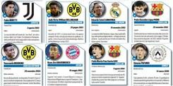 Golden Boy 2022, tutti i talenti ancora in gara FOTO