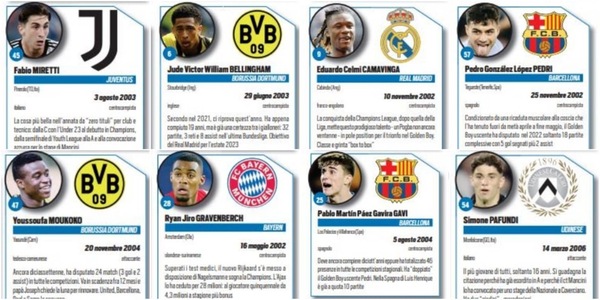 Golden Boy 2022, tutti i talenti ancora in gara FOTO