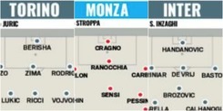 Calciomercato Serie A: acquisti, cessioni, probabili formazioni