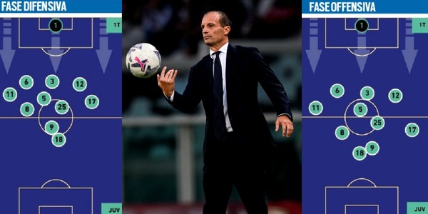 La Juve cambia marcia, difesa a 3 o 4: i bianconeri devono sapersi trasformare
