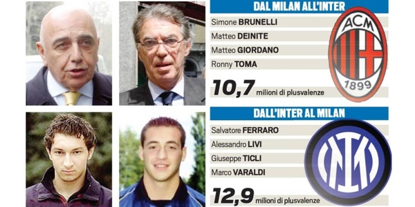 Plusvalenze story, 1ª puntata: fitti scambi di giovani nel 2003, Inter e Milan vengono prosciolte