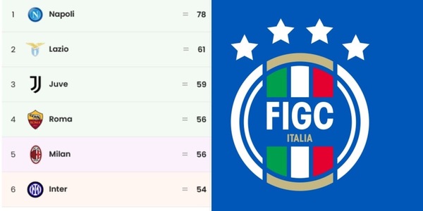 Plusvalenze, perché alla Juve toglieranno meno punti