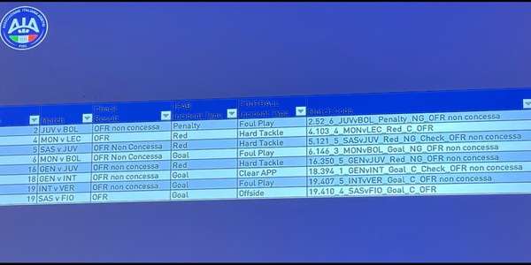 Inter, tre punti in più per errori VAR: anche gli arbitri lo certificano!