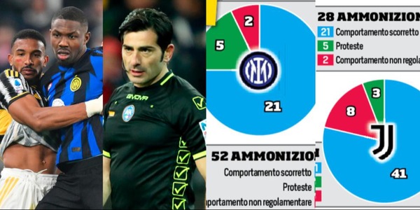 Inter-Juve, chi arbitra? Maresca in pole. Gialli e rigori, che divario!