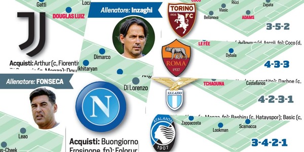 Serie A: colpi, cessioni, obiettivi e probabili formazioni