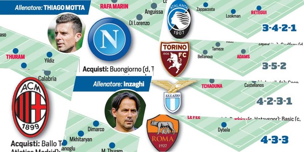 Serie A: colpi, cessioni, obiettivi e probabili formazioni