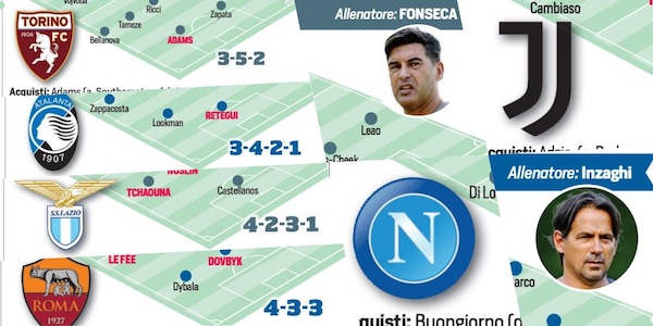 Serie A: colpi, cessioni, obiettivi e probabili formazioni