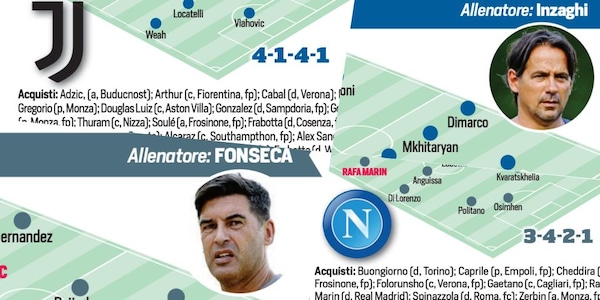 Serie A: colpi, cessioni, obiettivi e probabili formazioni