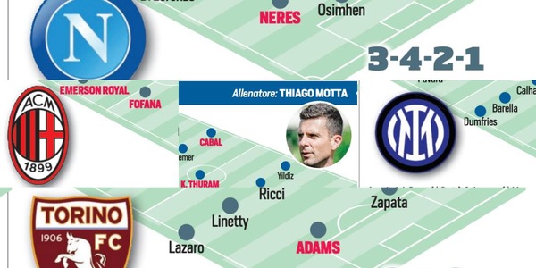 Serie A: colpi, cessioni, obiettivi e probabili formazioni