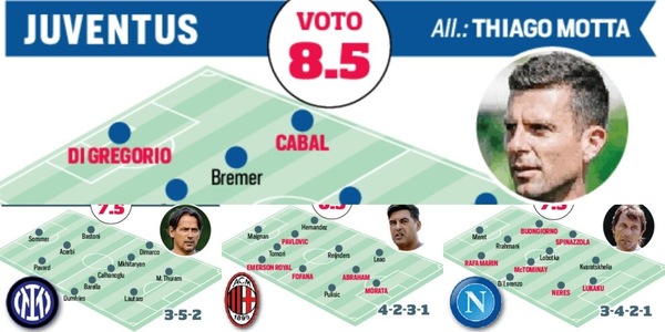 Serie A, le nuove formazioni tipo e i voti al mercato: come cambiano le rose
