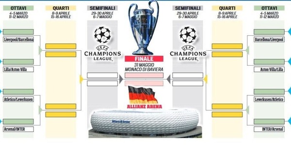 Juve, LIVE sorteggio Champions in diretta: date e tabellone Inter, Milan, Atalanta