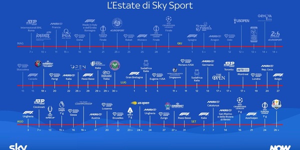 Sky acquisisce nuovi diritti per la Casa dello Sport: con il tennis ecco il grande basket