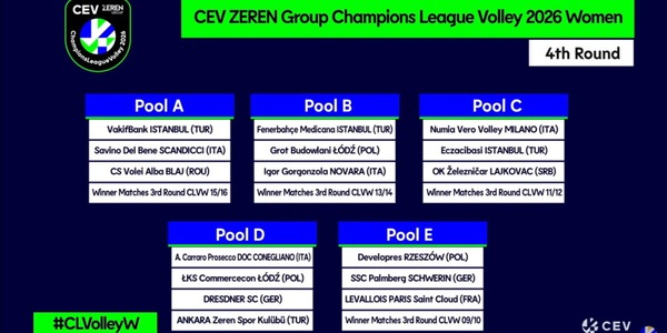 Cev Cup e Challenge Cup: queste le avversarie delle italiane