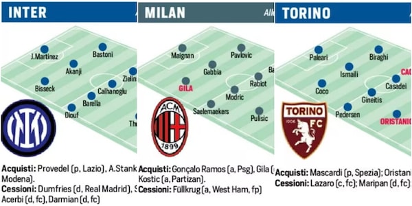 Juve e non solo: le nuove formazioni delle venti squadre di Serie A
