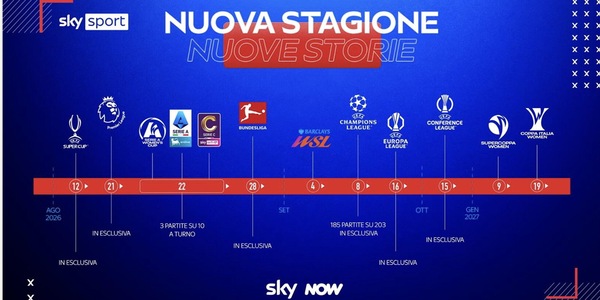 Lo spettacolo del grande calcio si gioca nella Casa dello Sport di Sky